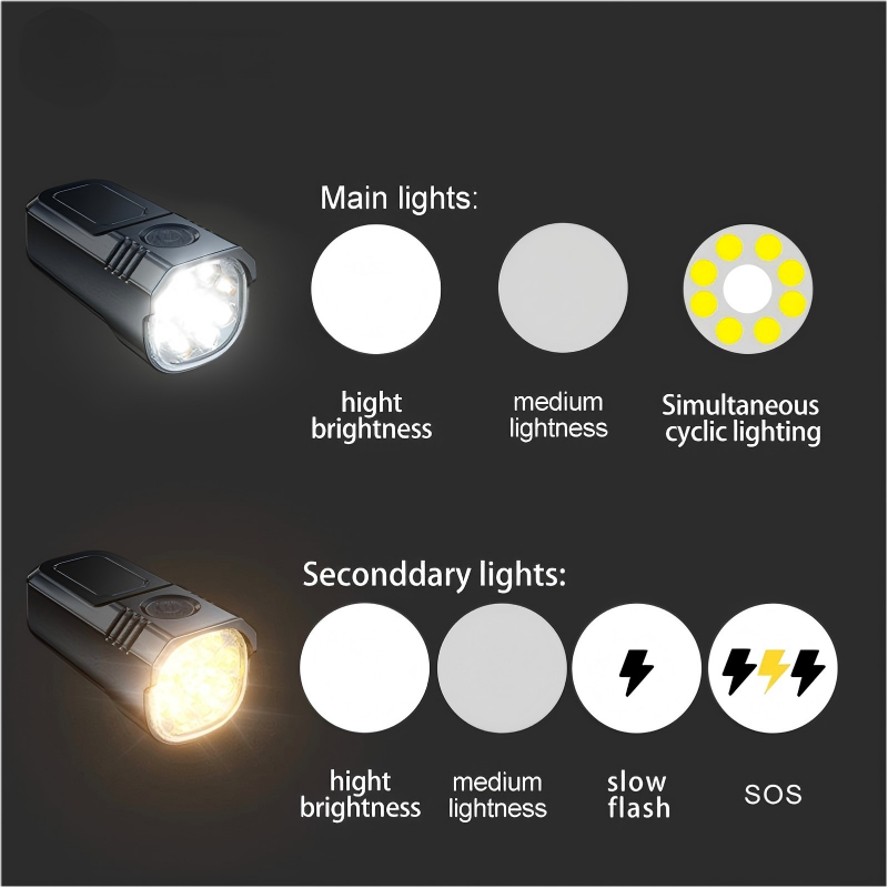 LANKELEISI faro anteriore abbagliante LED per bici elettrica